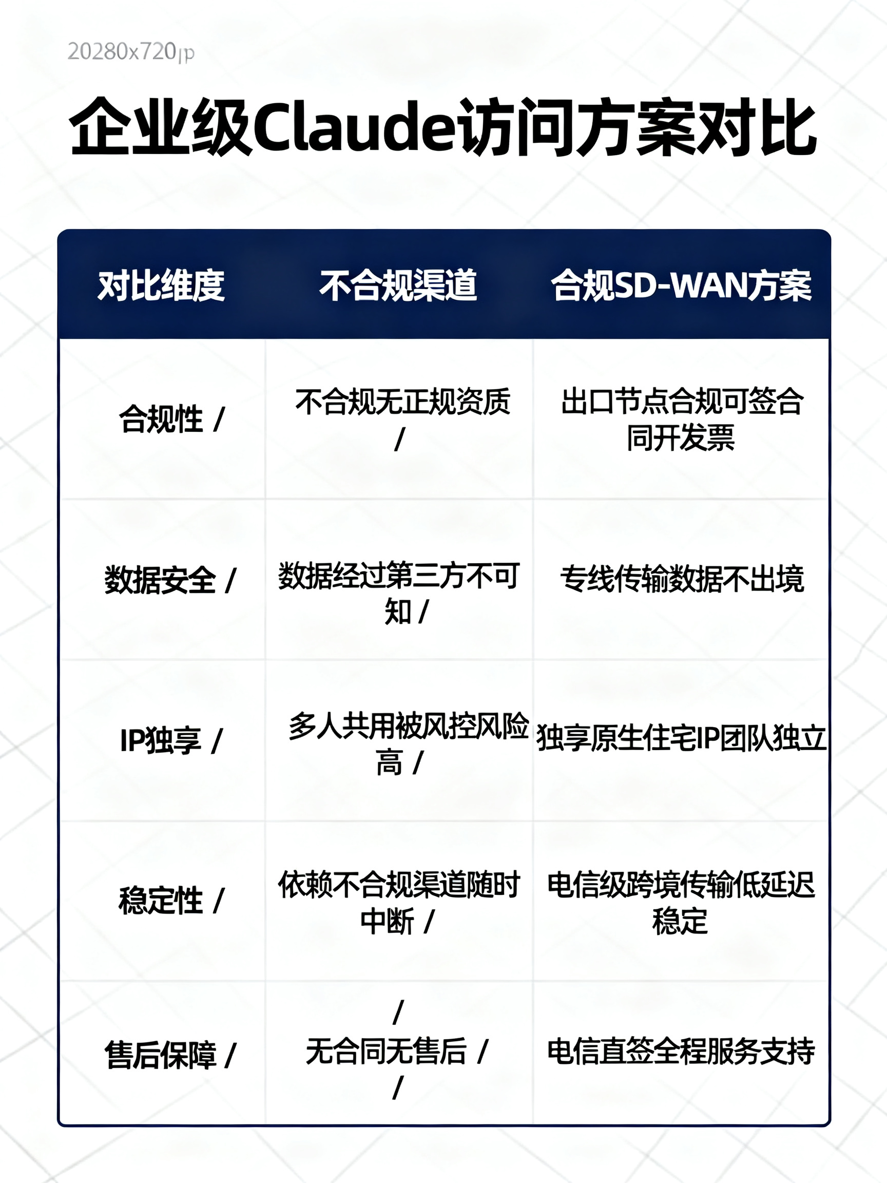 企业级Claude访问方案对比