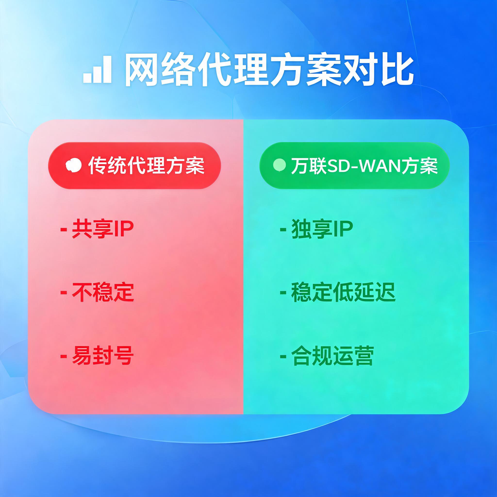 方案对比