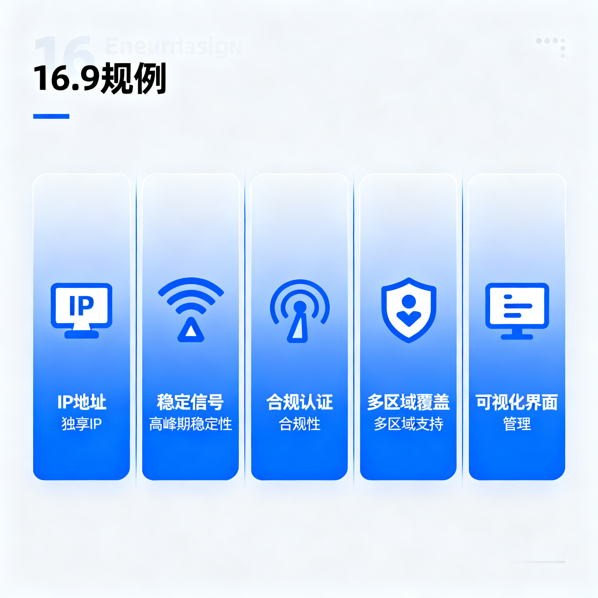 独享vs共享IP